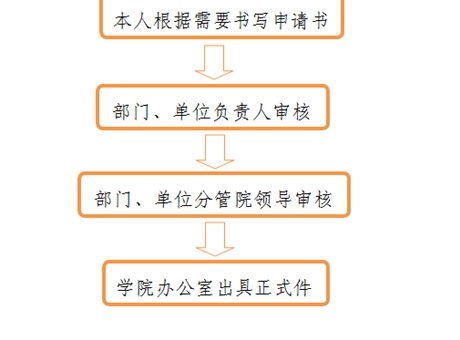 開具介紹信、證明、便函流程