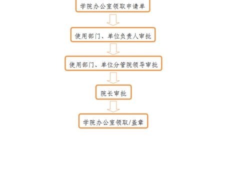 事業(yè)單位法人證、組織機(jī)構(gòu)代碼證、 法人身份證復(fù)印件、法人簽章、 法人私章使用流程