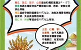 保障“舌尖上的安全”，2023年學(xué)校食品安全宣傳周活動(dòng)來啦！