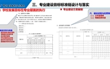 以專(zhuān)業(yè)為載體，提升人才培養(yǎng)質(zhì)量——專(zhuān)業(yè)診改實(shí)務(wù)