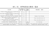 SCI、EI、ISTP收錄論文情況一覽表（后附原文swf格式）