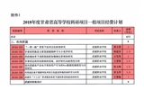 轉(zhuǎn)發(fā)甘肅省財政廳 甘肅省教育廳關于下達2018年度甘肅省高等學?？蒲许椖拷?jīng)費的通知