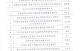 武威職業(yè)學(xué)院2022年甘肅省高等學(xué)?？蒲许?xiàng)目（創(chuàng)新基金）評(píng)審結(jié)果公示