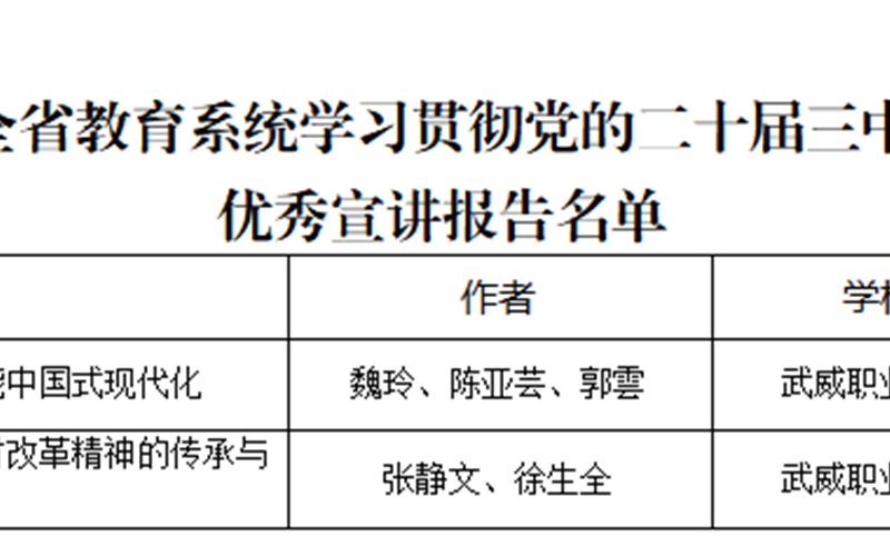 喜報！我院三件作品獲全省教育系統(tǒng)學習貫徹黨的二十屆三中全會、全國教育大會精神優(yōu)秀宣講作品