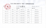 汽車(chē)工程系2019年“國(guó)慶”假期值班安排表