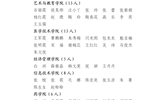 關(guān)于2022年度武威職業(yè)學(xué)院優(yōu)秀共青團員、優(yōu)秀學(xué)生團干部、優(yōu)秀共青團干部、五四紅旗團委（團支部）擬通報表揚對象的公示