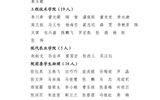 關(guān)于武威職業(yè)學(xué)院2023年度優(yōu)秀共青團(tuán)員、優(yōu)秀學(xué)生團(tuán)干部、優(yōu)秀共青團(tuán)干部、五四紅旗團(tuán)委（團(tuán)支部）擬通報(bào)表?yè)P(yáng)對(duì)象的公示