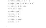 甘肅省高?！叭脤W(xué)生”擬定人員的公示