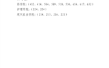 關(guān)于武威職業(yè)學院2022年上半年校級文明宿舍、院級文明宿舍評選結(jié)果的公示